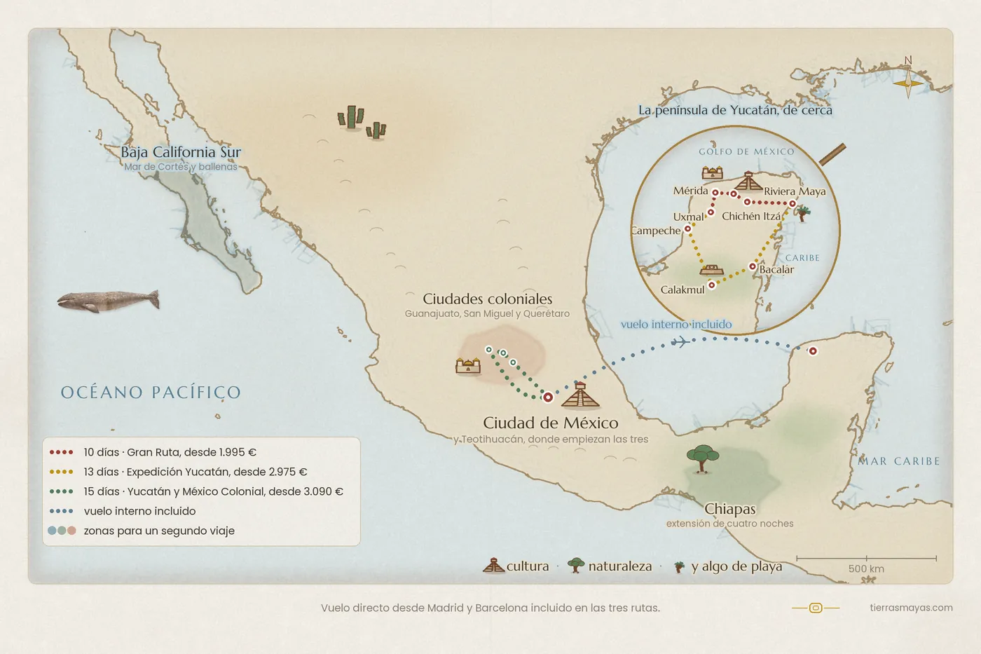 Mapa ilustrado de México con las tres rutas de Tierras Mayas para un primer viaje: 10 días por Ciudad de México, Mérida, Uxmal, Chichén Itzá y la Riviera Maya; 13 días añadiendo Campeche, Calakmul y Bacalar; 15 días con las ciudades coloniales de Querétaro, San Miguel y Guanajuato; y Baja California Sur y Chiapas para un segundo viaje